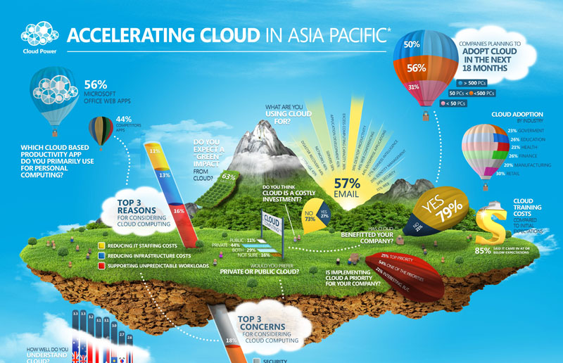 облачное-хранилище-данных
